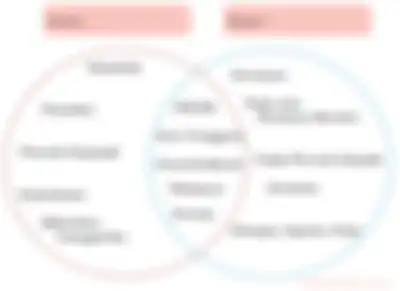 Ini jawaban diagram venn kehidupan politik negara ASEAN yang menjadi soal dalam buku tematik kelas 6 SD Tema 1. 