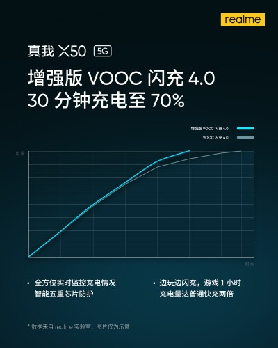 Teaser teknologi VOOC 4.0