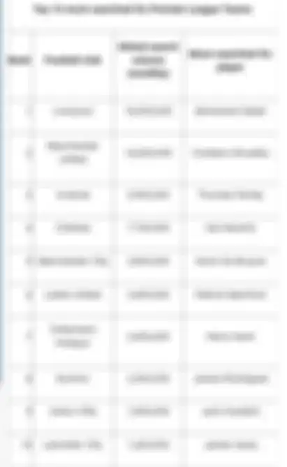 10 tim Liga Inggris beserta pemainnya yang paling banyak dicari di internet