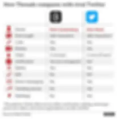 Perbedaan Threads dan Twitter yang viral di TikTok.