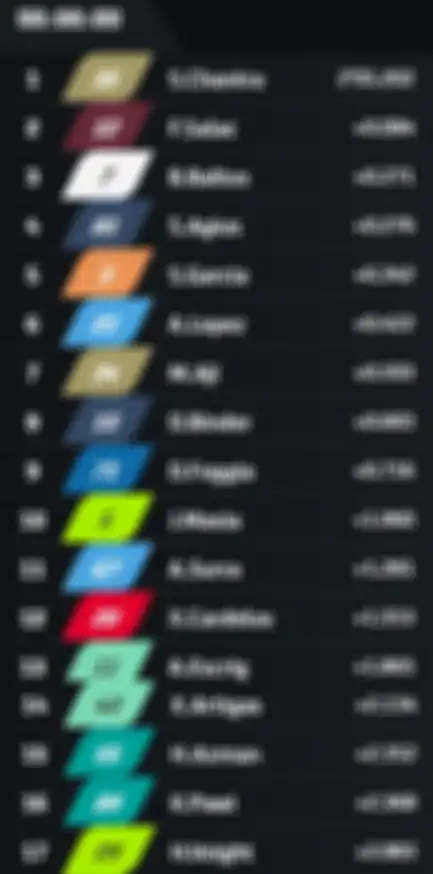 Hasil Q1 Moto2 Malaysia 2024.