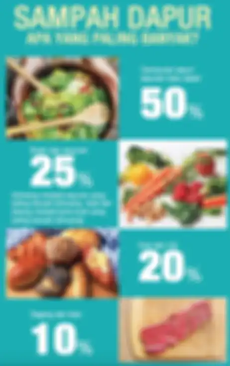 Kurangi Sampah Mulai dari Dapur/ zero waste / infografis