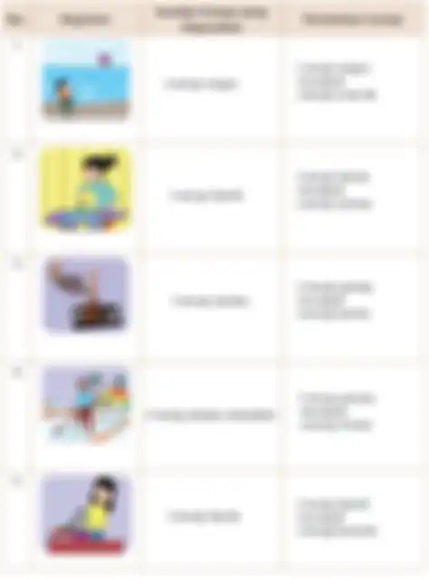 Ini jawaban contoh pemanfaatan perubahan energi dalam kehidupan sehari-hari yang menjadi soal dalam buku tematik kelas 4 SD tema 9.