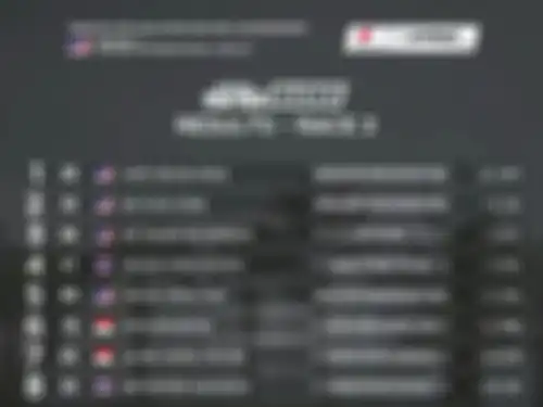 Hasil race 2 ARRC 2022 Malaysia kelas Supersport 600 cc (SS600)