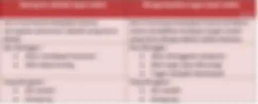 Tabel kewajiban seorang pelajar