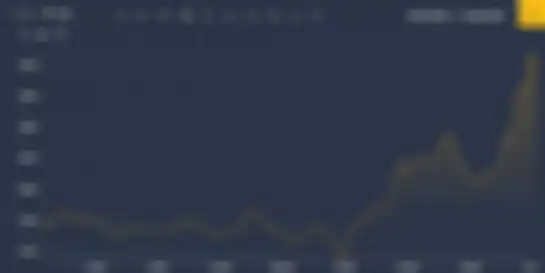 Lonjakan harga Bitcoin