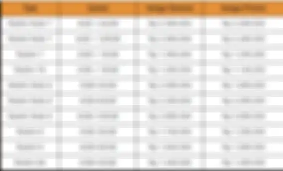 Daftar Xiaomi Payday Party Sale