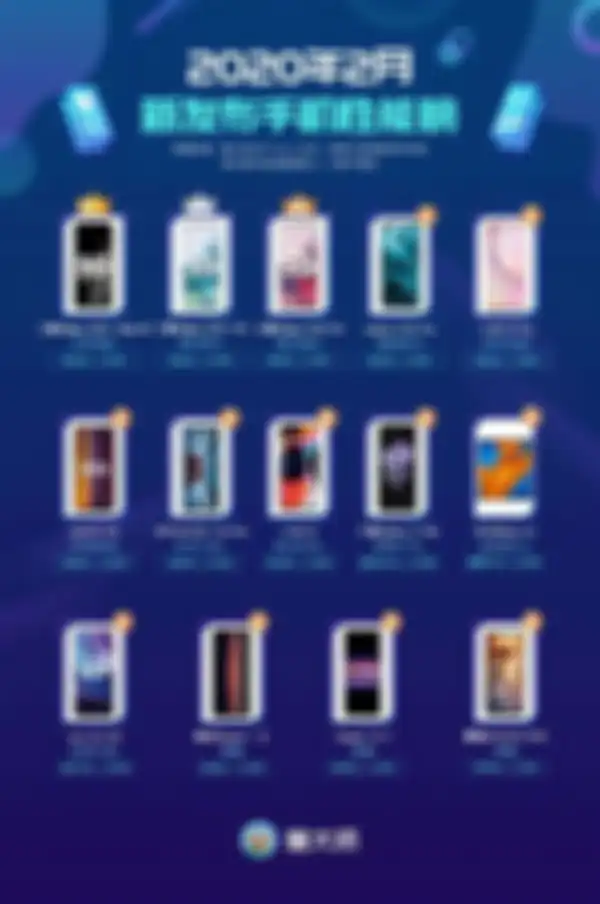 Peringkat smartphone Android terkuat berdasarkan aplikasi Master Lu.