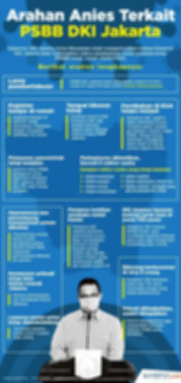 Kebijakan-kebijakan selama PSBB Jakarta