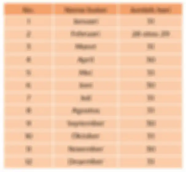 Tabel Buku Tematik Kelas 3 SD Halaman 21-23