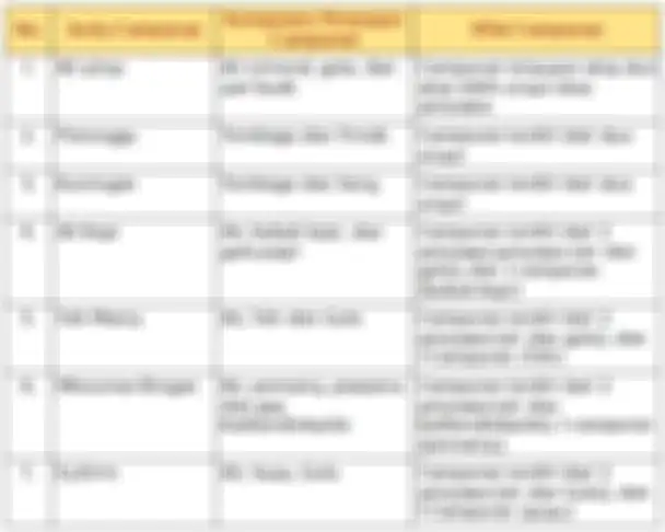 Ini jawaban sifat, ciri, dan jenis campuran yang menjadi soal buku tematik kelas 5 SD Tema 9 halaman 107. 