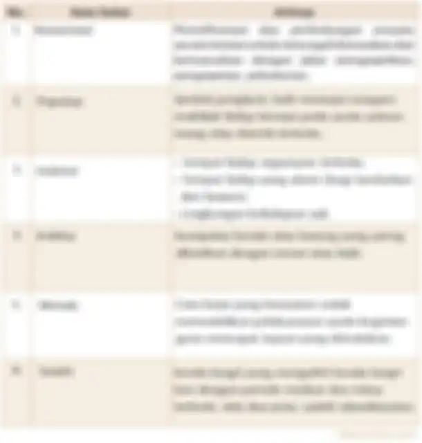 Ini jawaban cara melestarikan Elang Jawa yang menjadi soal dalam buku tematik kelas 4 SD tema 9 halaman 38. 