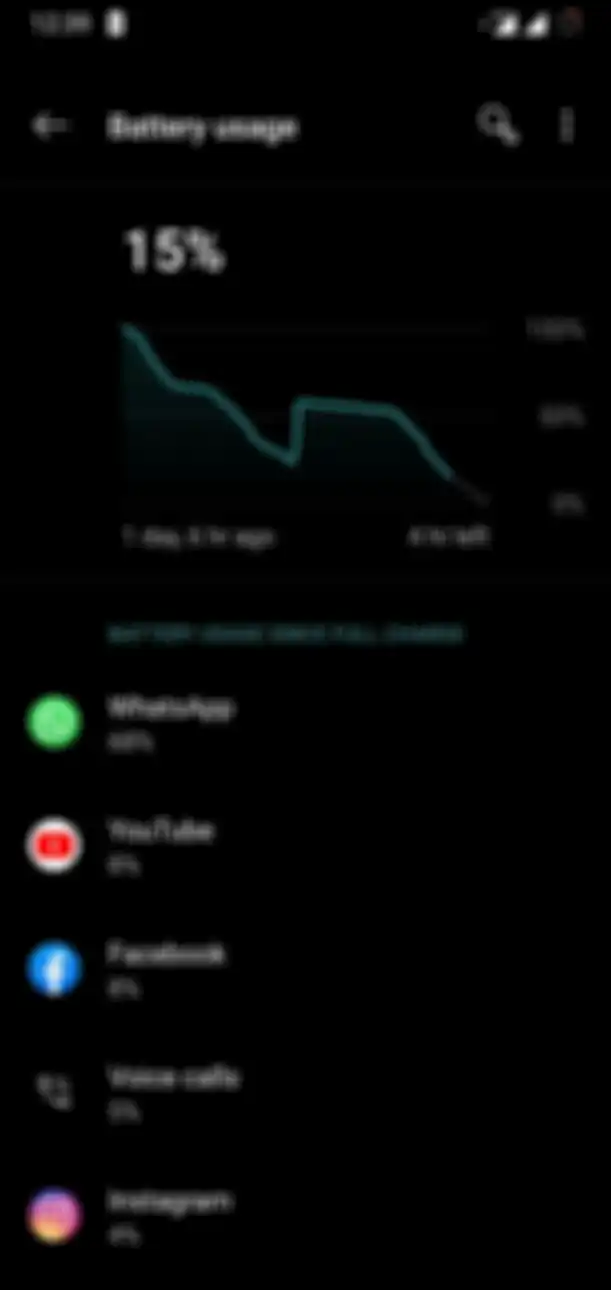 Konsumsi daya yang besar pada WhatsApp