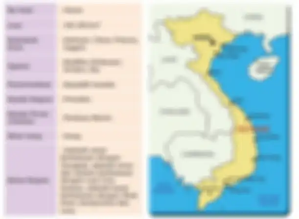 Informasi negara Vietnam