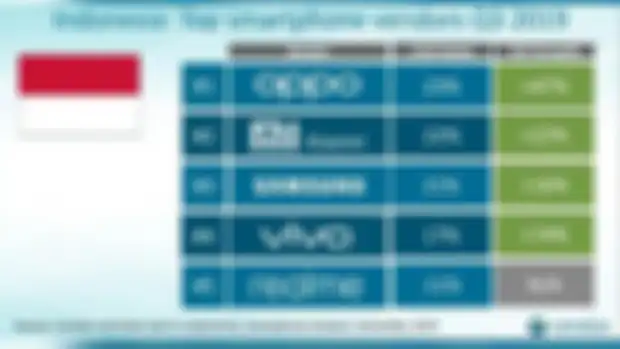 Data riset milik Canalys
