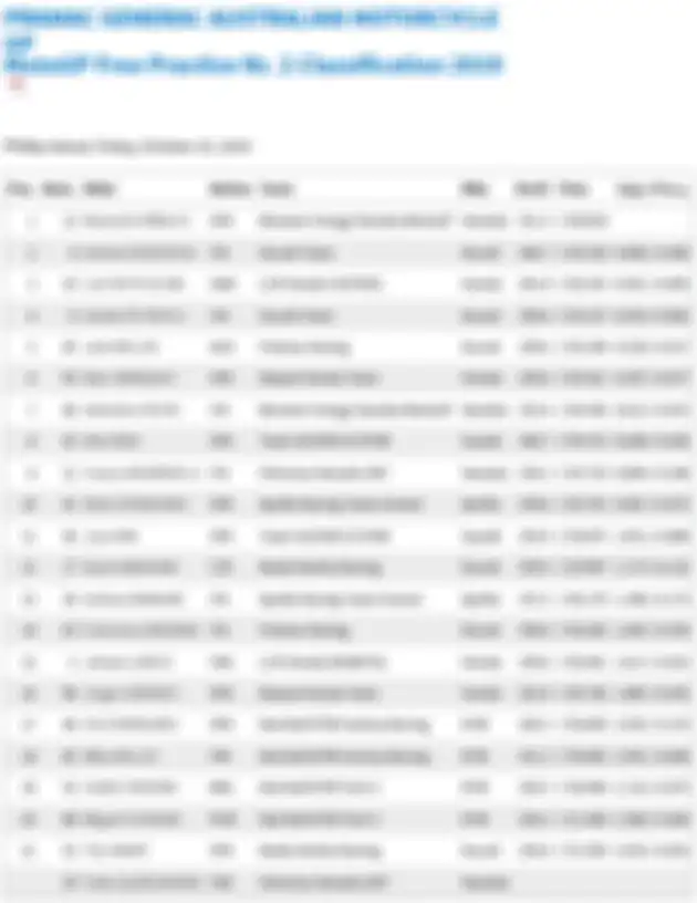 Hasil FP2 MotoGP Australia 2019