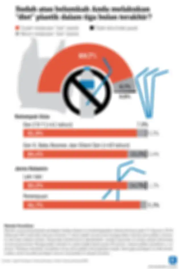 Infografik diet kantong plastik.