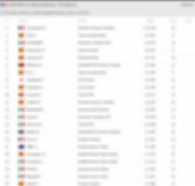 Hasil FP4 MotoGP Prancis 2021