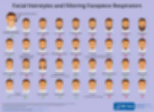 Bentuk dan gaya wajah orang yang dianjurkan dan tidak untuk menggunakan masker.
