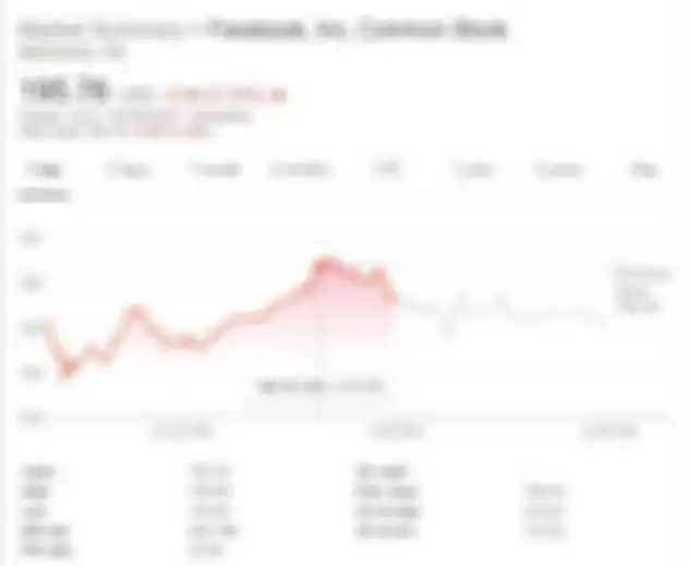Harga saham per lembar Facebook per 8 Juli 2019