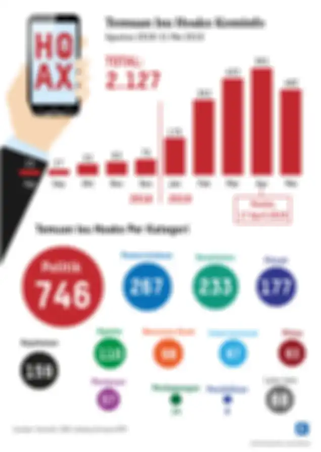 Infografis temuan isu hoaks Kementerian Komunikasi dan Informatika.
