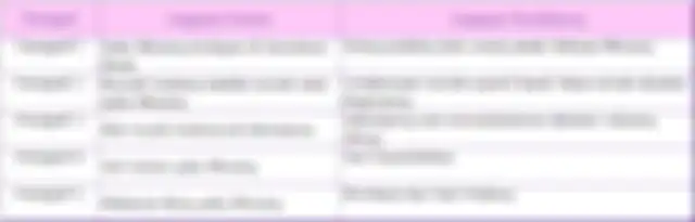 Ini jawaban gagasan utama dan gagasan pendukung bacaan Suku Minang soal buku tematik kelas 4 SD tema 1 halaman 66.