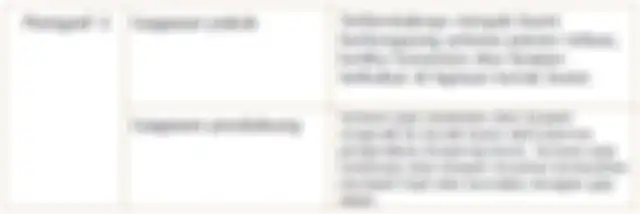 Ini jawaban contoh pemanfaatan minyak bumi dalam kehidupan manusia yang menjadi soal dalam buku tematik kelas 4 SD Tema 9. 