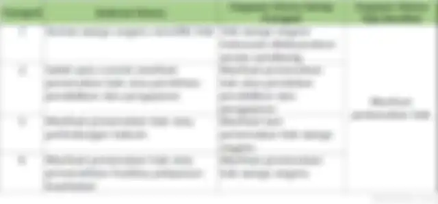 Ini jawaban tuliskan gagasan utama pada setiap paragraf bacaan Manfaat Pemenuhan Hak sebagai Warga Negara Indonesia kelas 6 Tema 6.