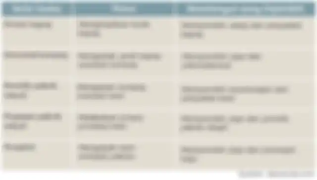 Ini jawaban identifikasikan peran dan keuntungan yang diperoleh petani kapas yang menjadi soal dalam buku tematik Kelas 5 SD Tema 8. 