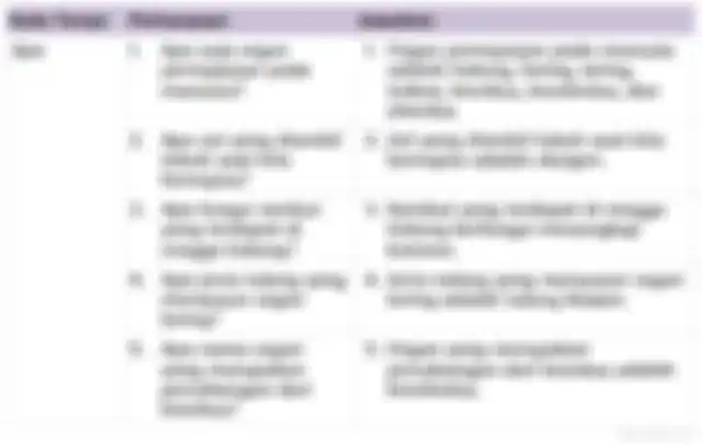 Jawaban buatlah pertanyaan sistem pernapasan pada manusia kelas 5 SD tema 2 Subtema 1.