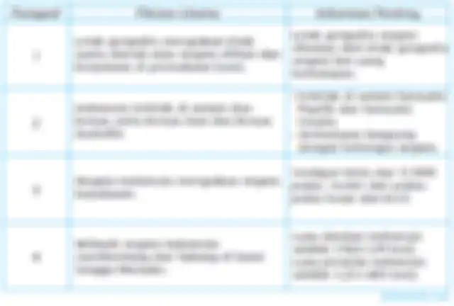Ini  jawaban apakah yang dapat kamu simpulkan dari letak geografis Indonesia yang menjadi soal dalam buku tematik kelas 5 SD Tema 5.