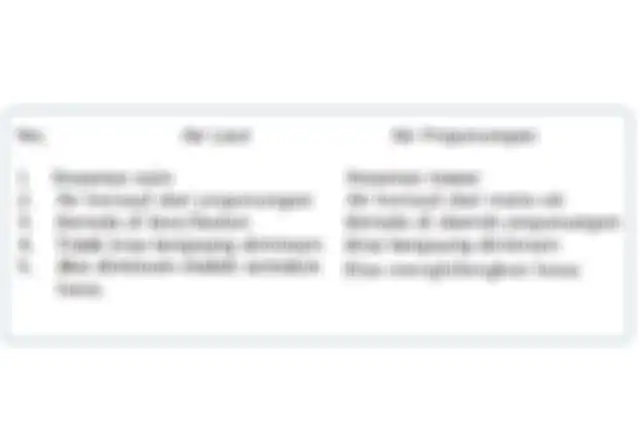Ini jawaban dapatkah kamu membedakan air laut dengan air pegunungan yang menjadi soal buku tematik kelas 5 SD Tema 9.