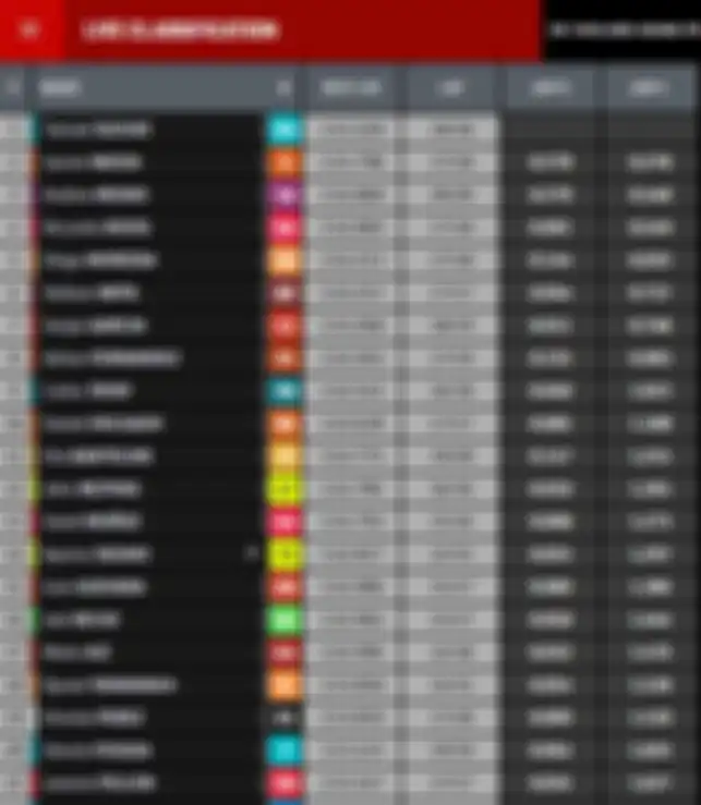 Hasil lengkap FP1 Moto3 Thailand 2022.