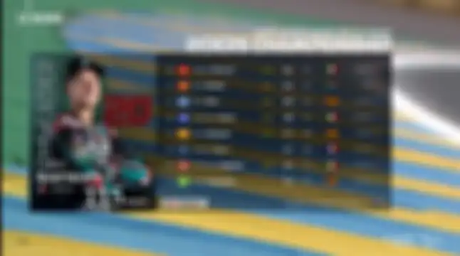 Hasil klasemen sementara MotoGP 2020