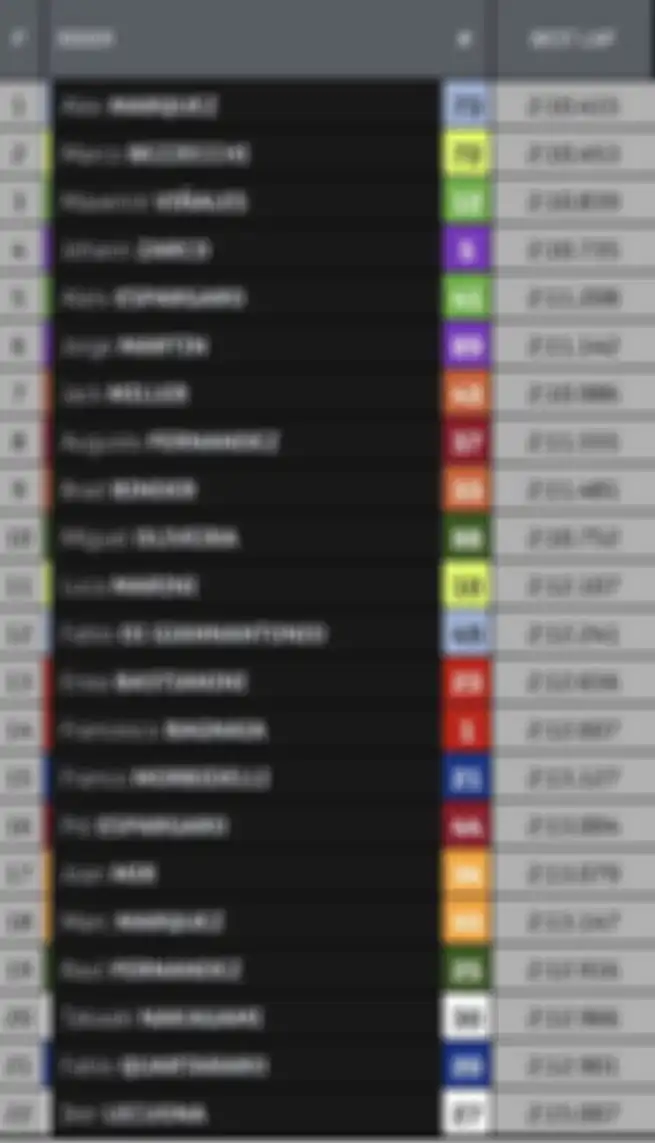 HASIL SPRINT RACE MOTOGP INGGRIS 2023