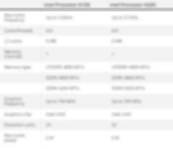 Spesifikasi Intel Processor N100 dan N200