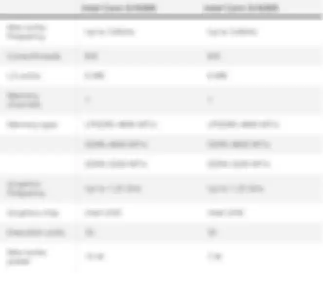 Spesifikasi Intel Core i3-N300 dan Intel Core i3-N305