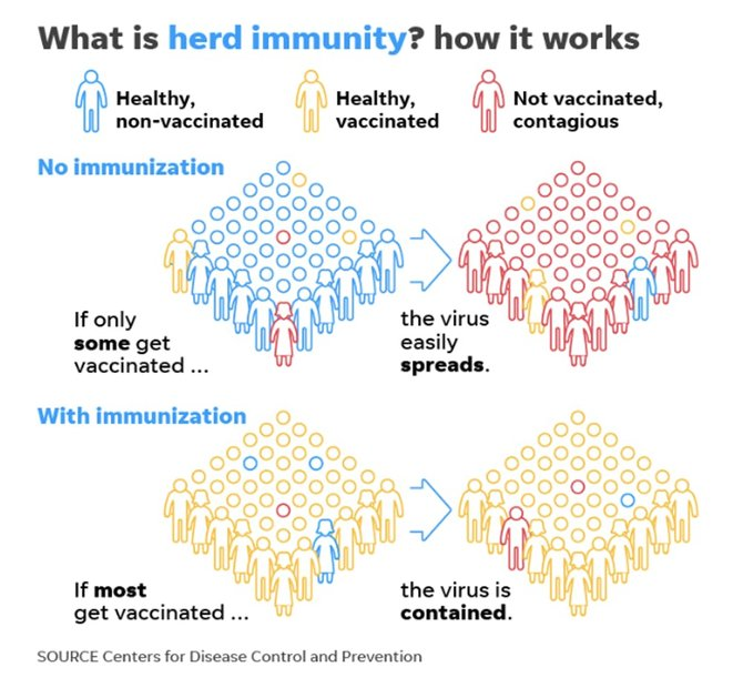 Skema 'herd immunity.'