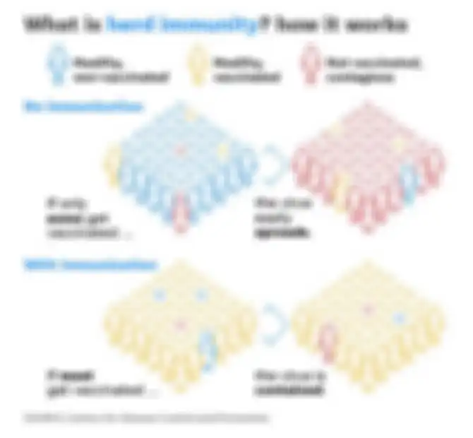 Skema herd immunity.
