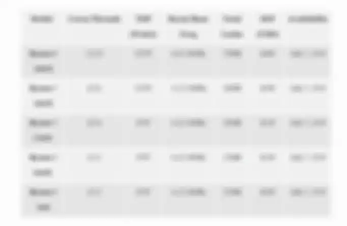 Daftar prosesor terbaru Ryzen