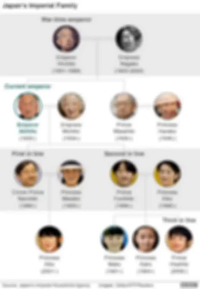 Silsihan keluarga Kerajaan Jepang dan Putri Mako.