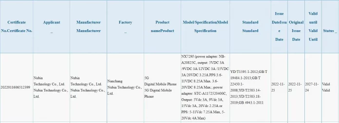 Sertifikasi 3C Nubia Red Magic 8 Pro