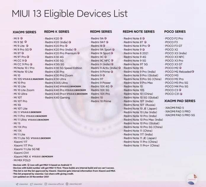 Bocoran daftar HP dan Pad yang mendapat update MIUI 13