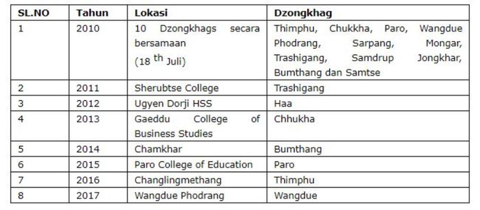 Hari olimpiade Bhutan.