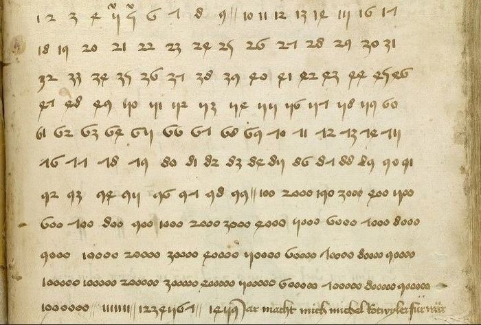 Angka Arab ditemukan oleh matematikawan India