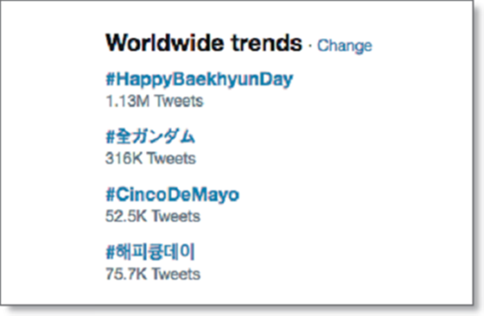 Ulang tahun Baekhyun trending di Twitter