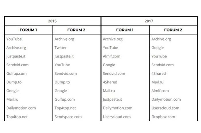 Catatan media-media yang dimanfaatkan untuk propaganda ISIS