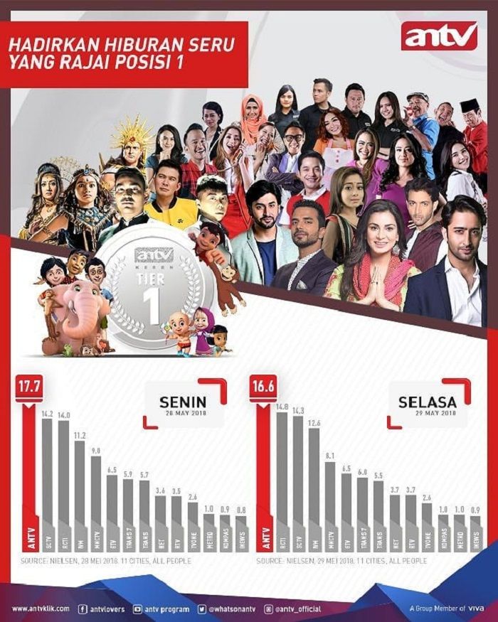 CEO unggah foto tanpa Raffi Ahmad