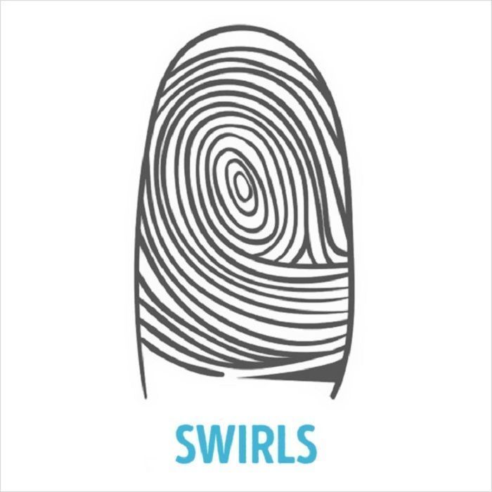 Sidik jari berputar-putar