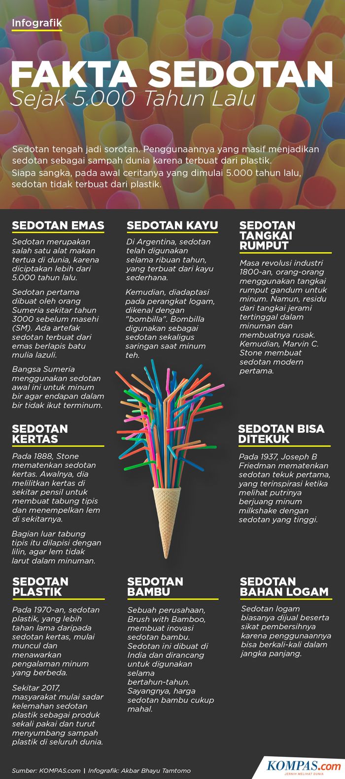 skema pembuatan sedotan dari masa ke masa